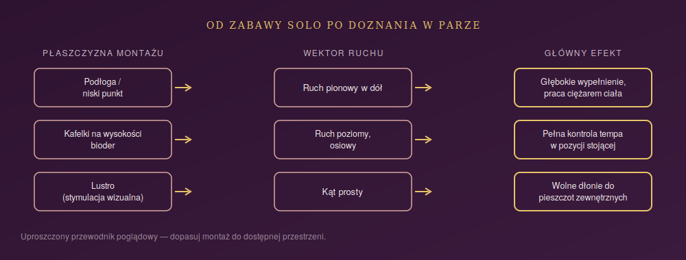 Dildo z przyssawką - przegląd możliwości montażu