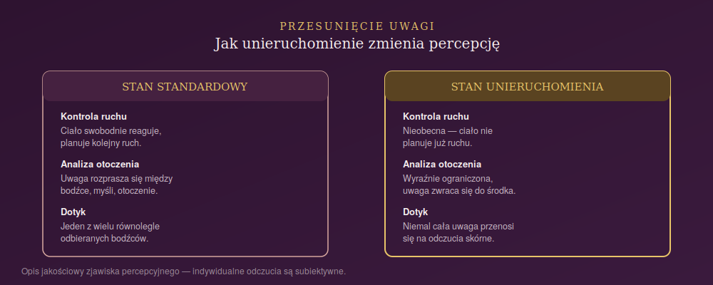 Jak krępowanie i unieruchomienie zmienia percepcję