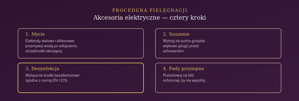 Procedura pielęgnacji akcesoriów do elektrostymulacji BDSM