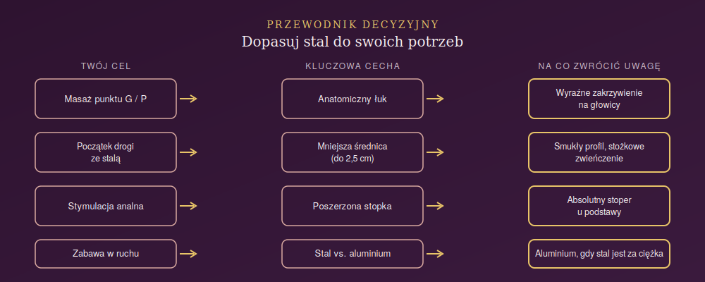 Przewodnik decyzyjny przy wyborze metalowego dildo