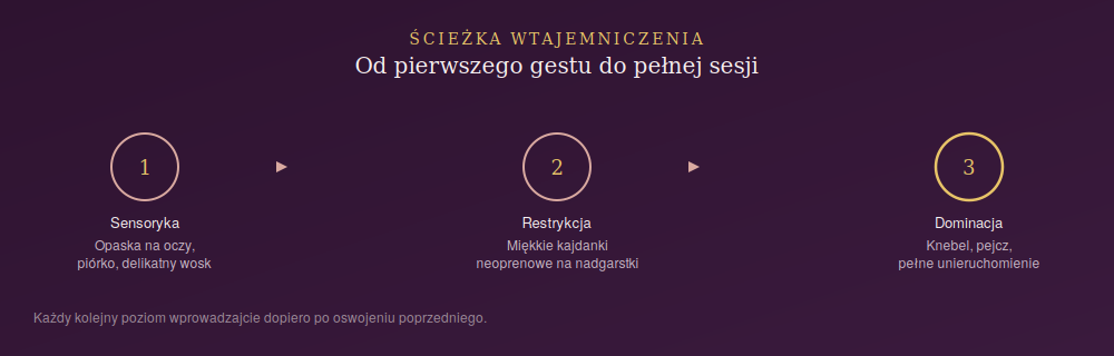 Ścieżka wtajemniczenia do świata BDSM — sensoryka, restrykcja, dominacja